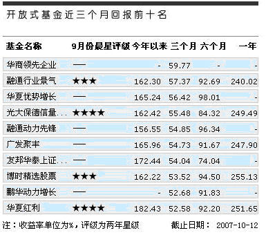 收入证明_基金管理公司 收入(2)