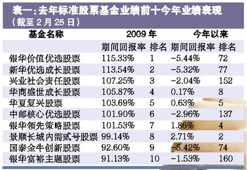 证券日报手机版_证券日报 收入