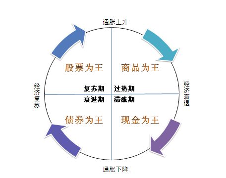 CPI与GDP deflator(3)