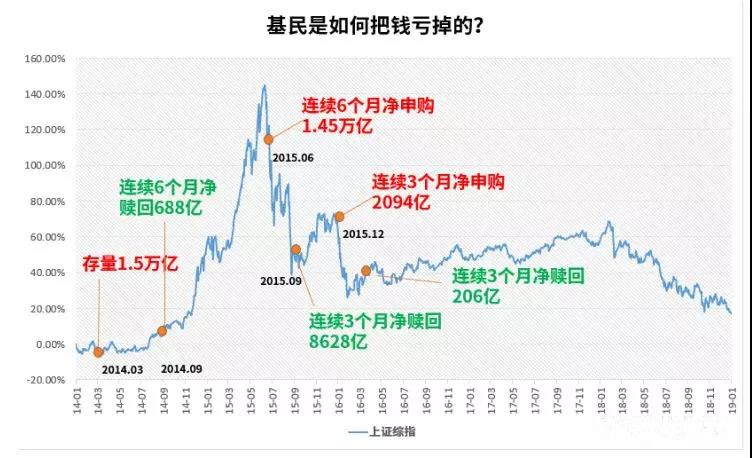 基民是如何把钱亏掉的.jpg