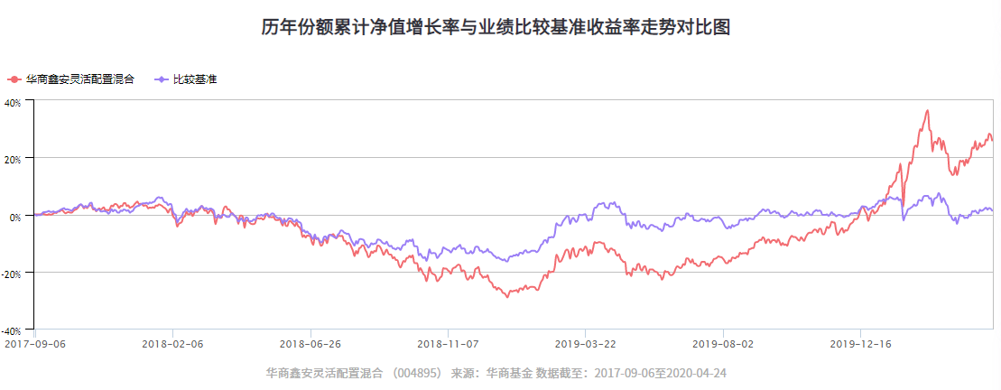 华商鑫安.png