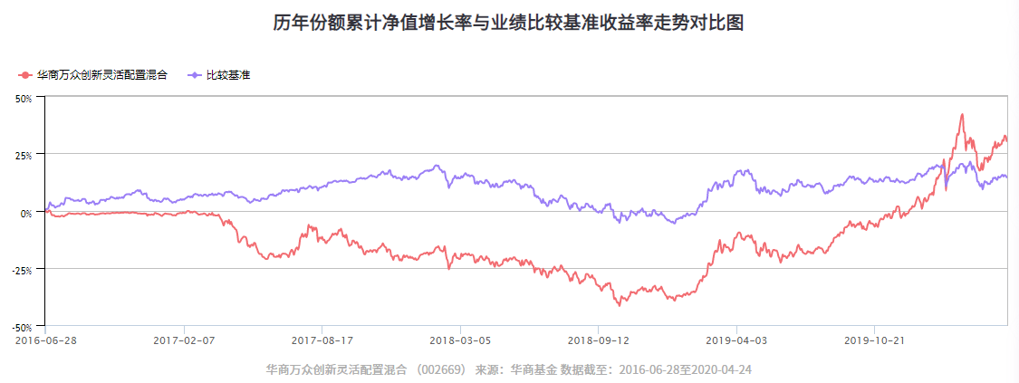 华商万众创新.png