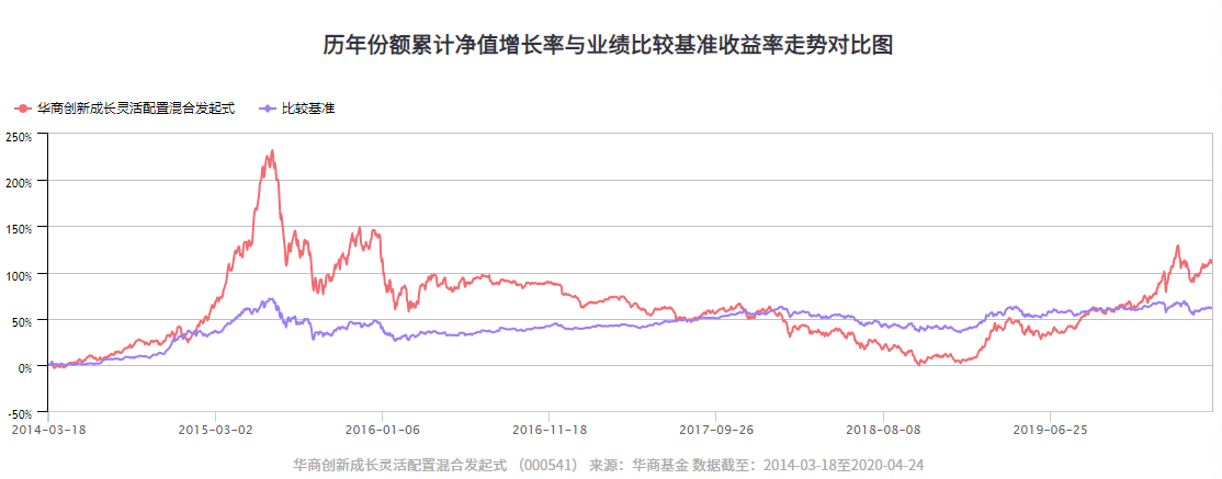 华商创新成长.png