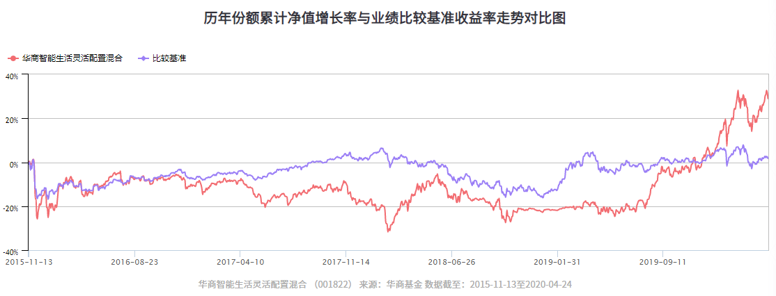 华商智能生活.png