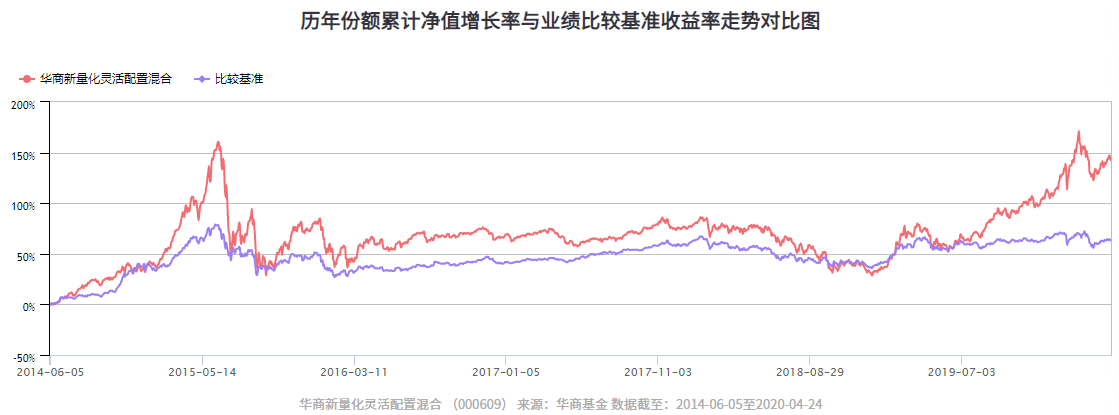 华商新量化.png