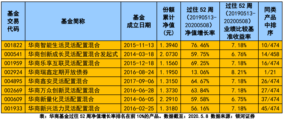 业绩图.png