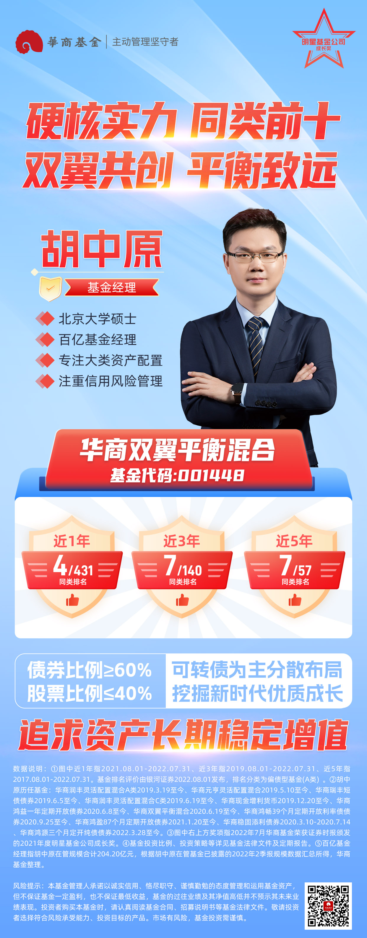 华商双翼平衡基金海报-二维码.jpg